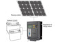 Schématisation du branchement du régulateur de charge à un panneau solaire et à deux batteries 12/24 V