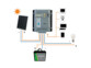 Schéma de branchement avec sigles + et - à un module solaire, un accumulateur de stockage, une ampoule et 4 différents appareils mobiles