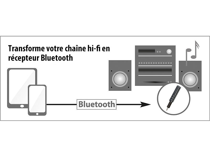 Mini adaptateur Bluetooth pour Casques, Chaînes HiFi et Autoradio