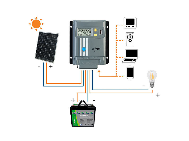 Régulateur MPPT-110 pour panneau solaire 10 A